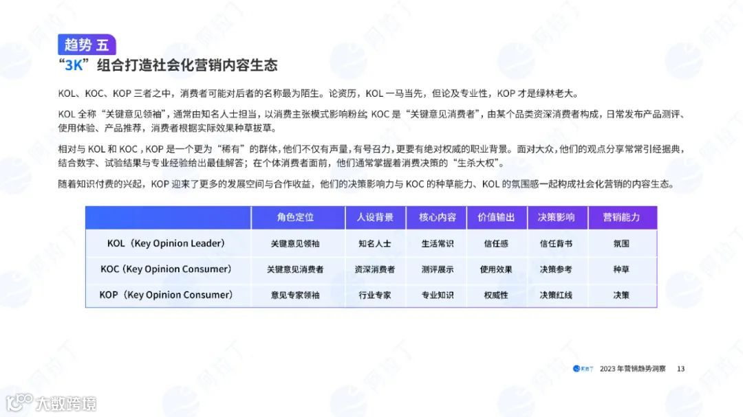 2023营销趋势洞察