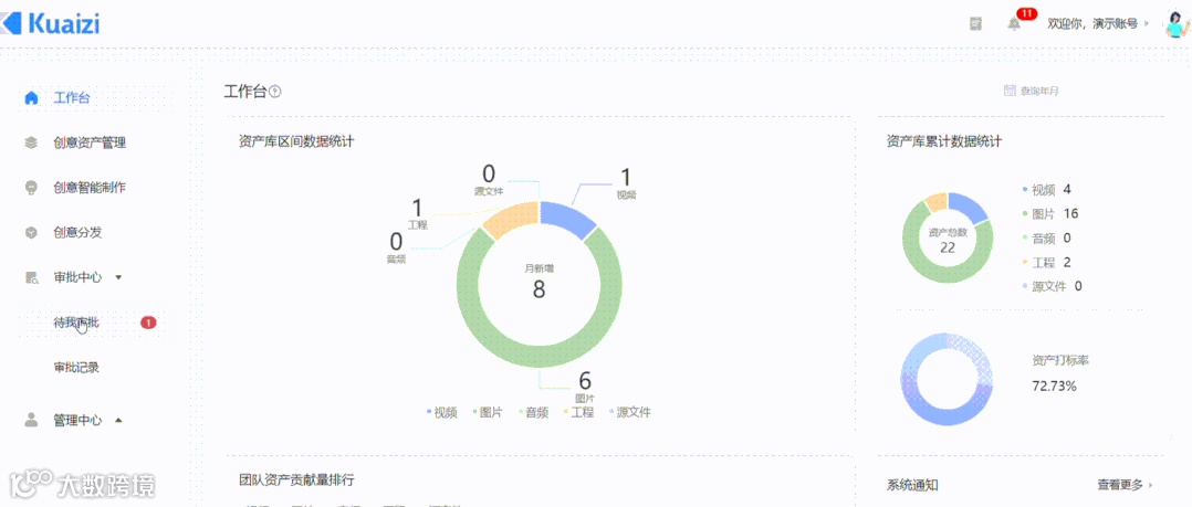 Kuaizi DAM+来了！开放生态打造企业全域创意资产管理与优化中台