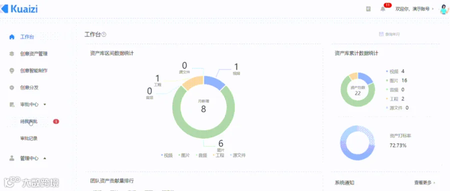 Kuaizi DAM+来了!开放生态打造企业全域创意资产管理与优化中台
