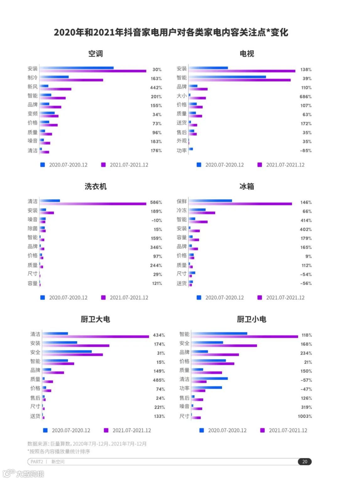 2022抖音电商家电行业洞察报告（附下载）