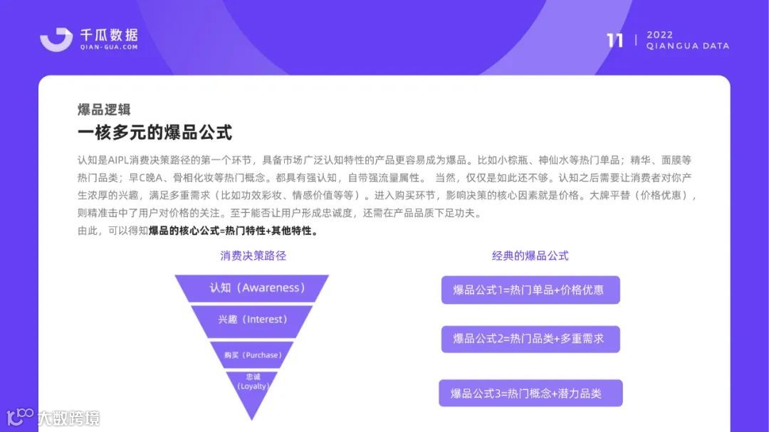 小红书品牌营销数据优化决策解决方案