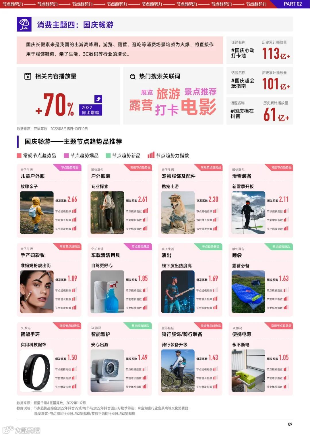 2023抖音中秋国庆大促经营策略前瞻