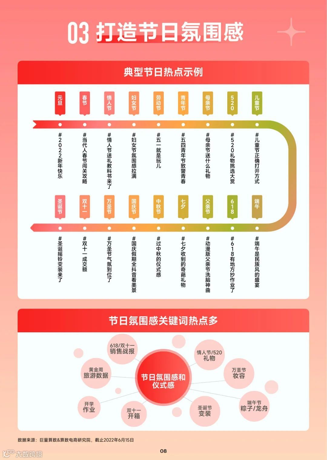 抖音热门内容跟拍手册