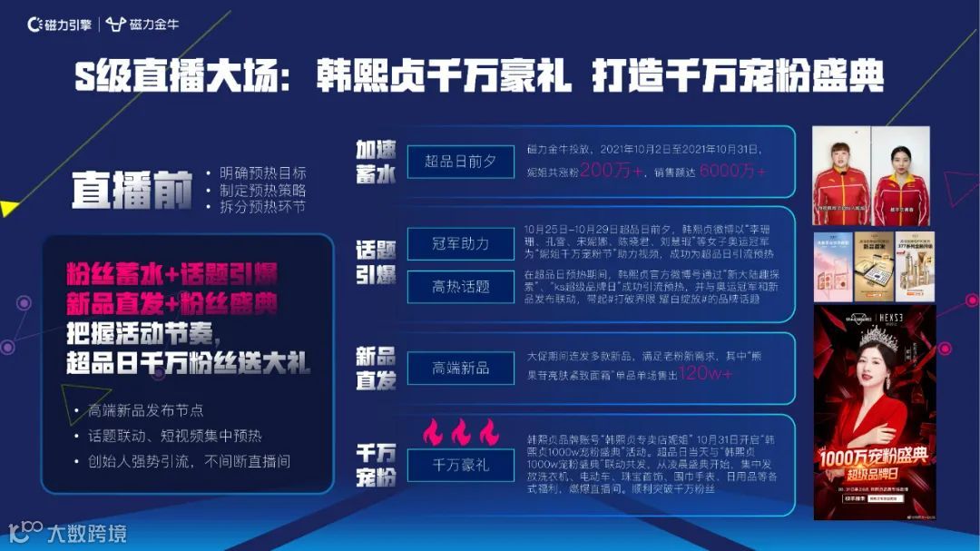 2022快手新市井商业内循环营销通案