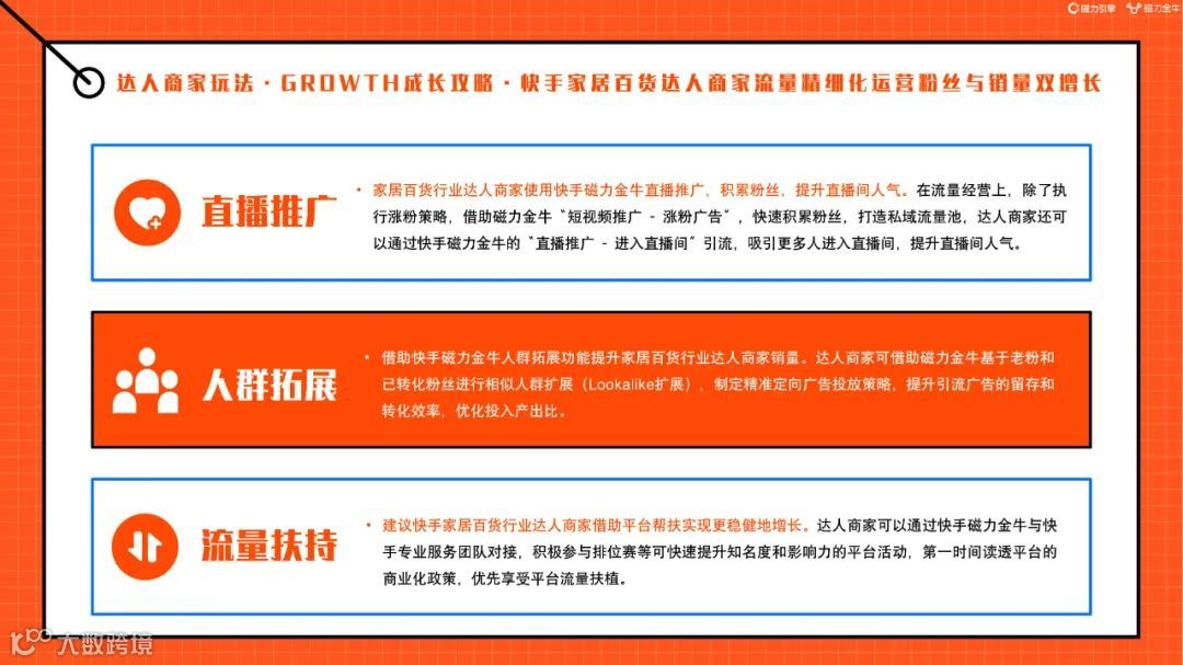 2022快手磁力金牛家居百货行业营销洞察报告（附下载）