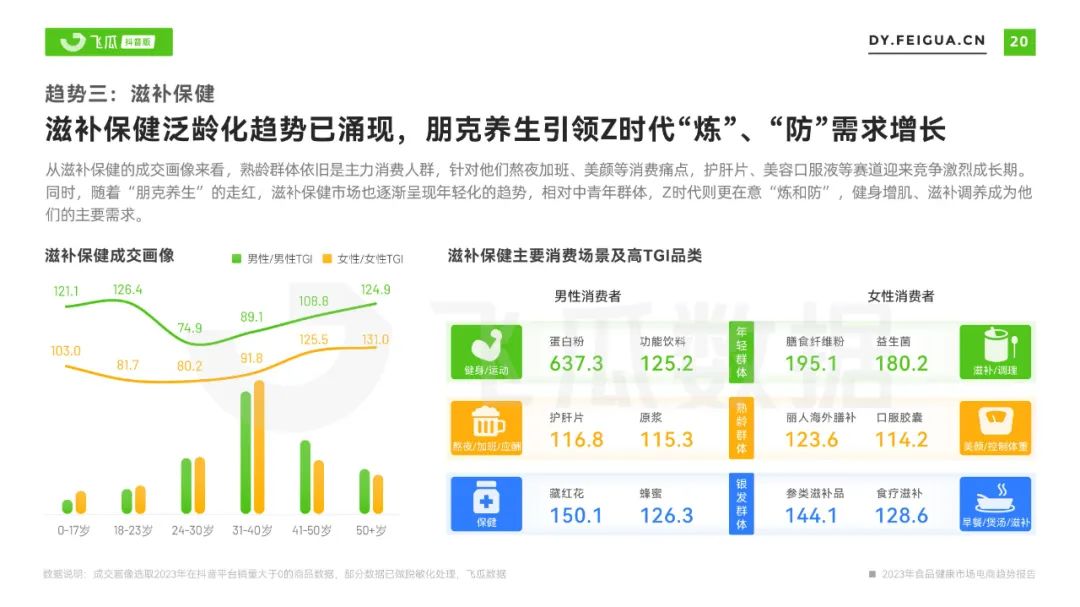2023年食品健康市场电商趋势报告