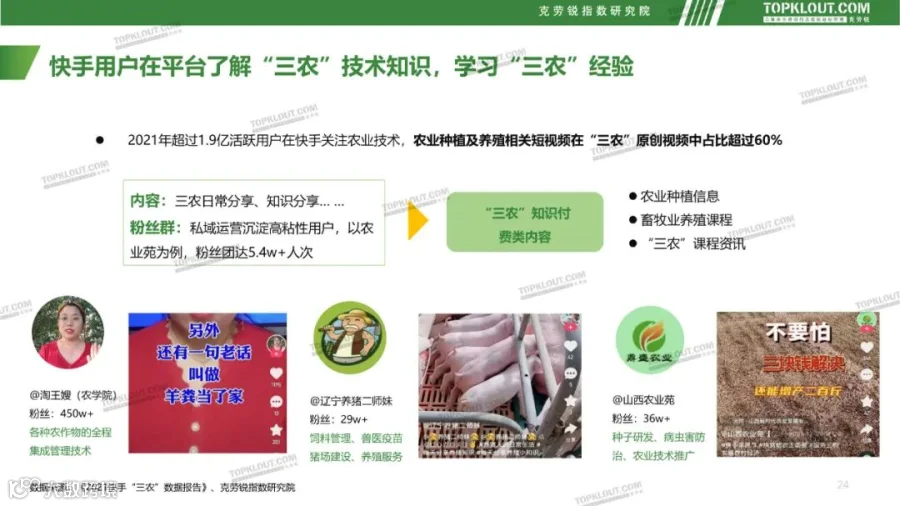 社交媒体“三农”内容发展趋势洞察（附下载）