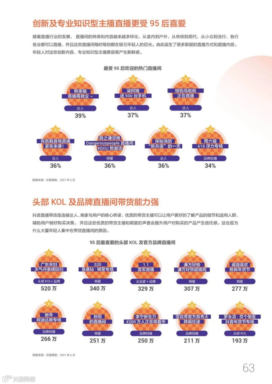 95后短视频冲浪与消费图鉴2021