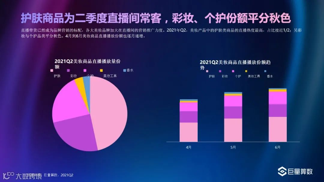 巨量-2021Q2美妆行业季度洞察报告