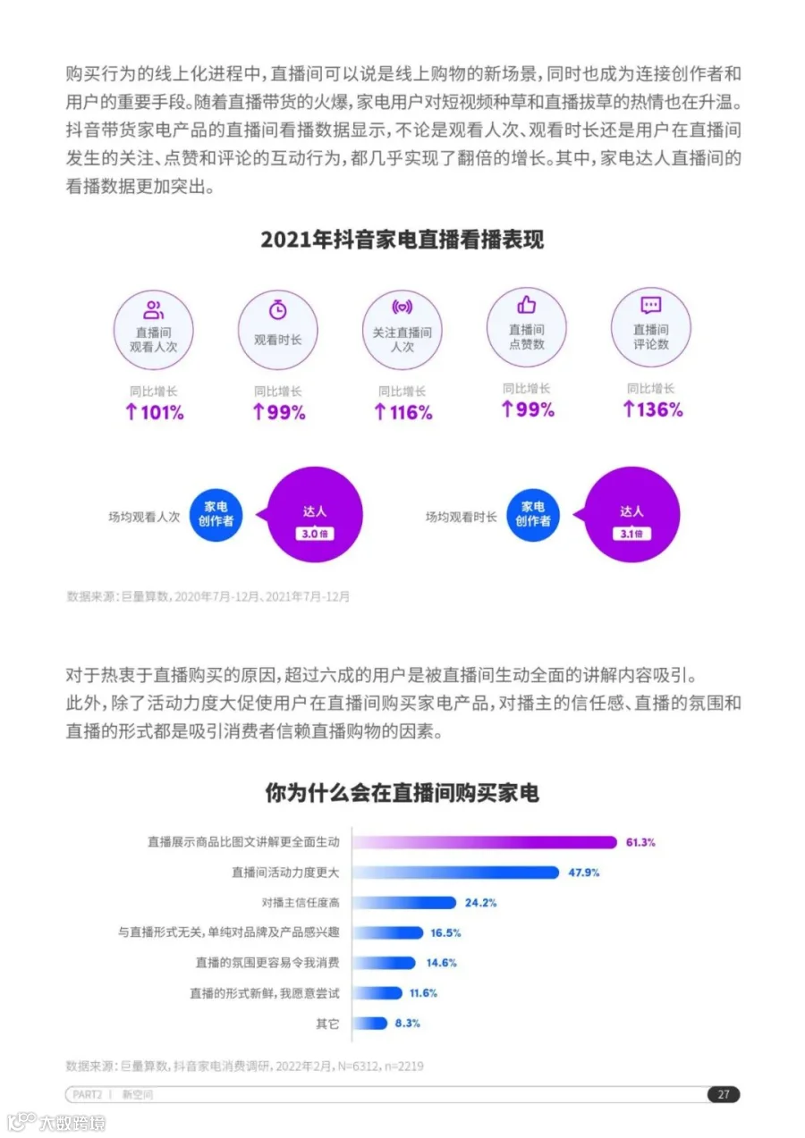 2022抖音电商家电行业洞察报告（附下载）