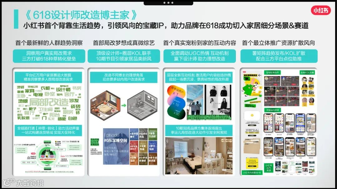 2023小红书家居行业赢战618 营销略