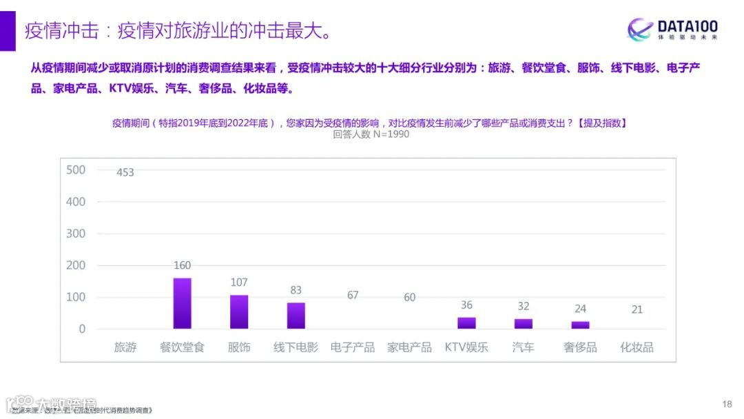 2023消费趋势洞察报告