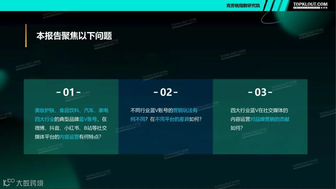 2021四大行业品牌蓝V社媒内容运营洞察（附下载）