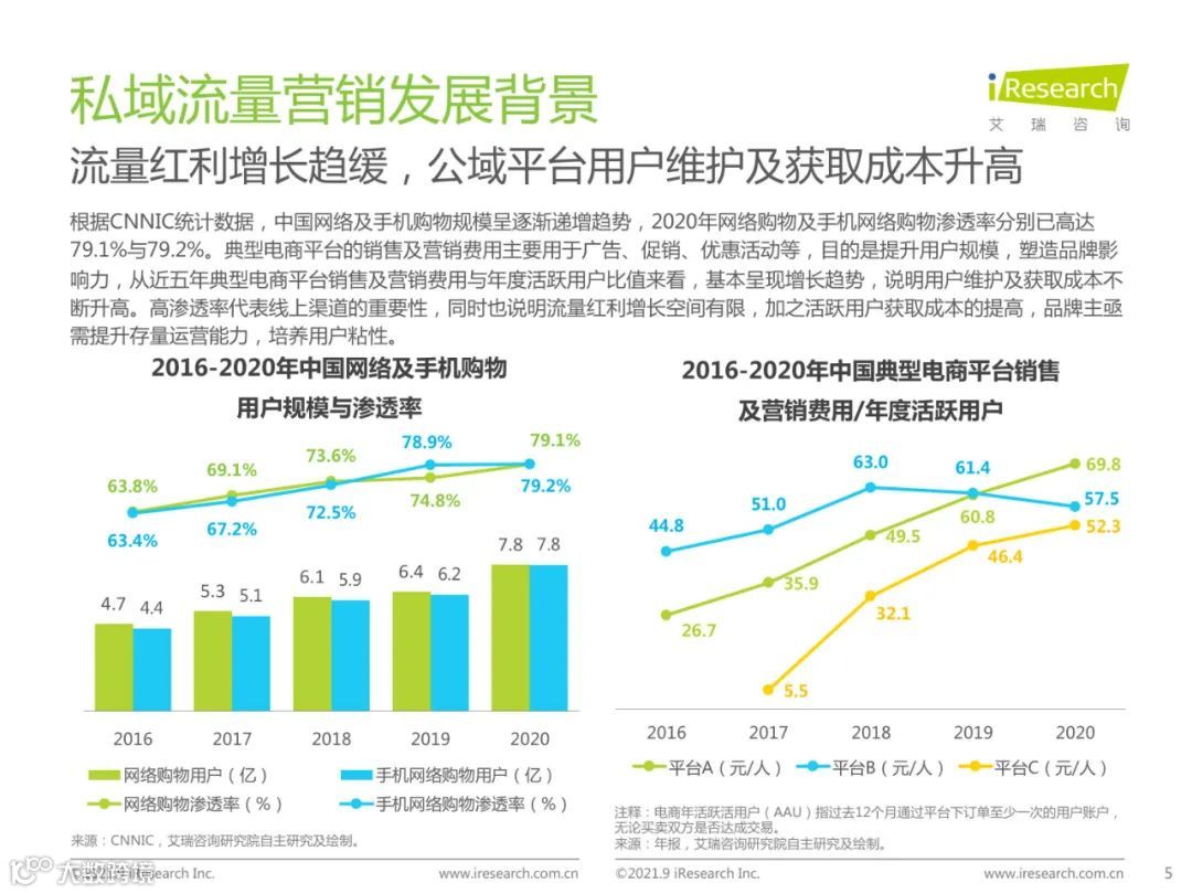 2021年中国私域流量营销洞察研究报告（附下载）