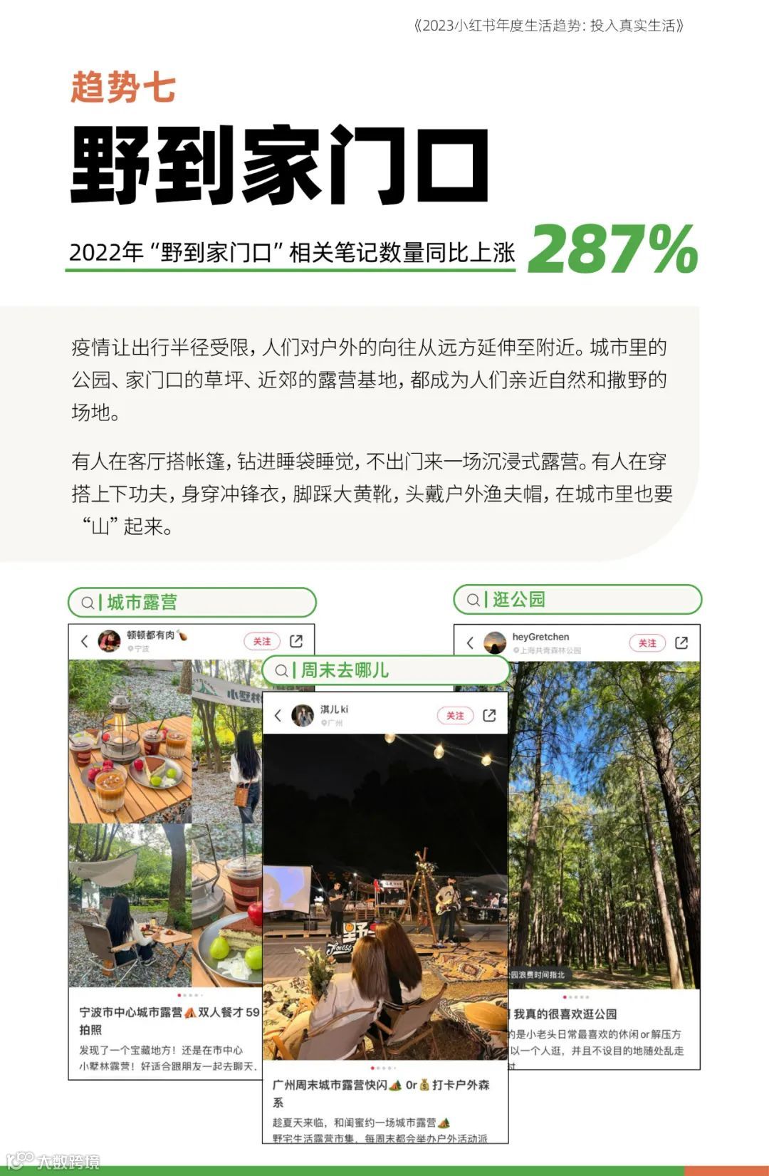 2023小红书年度生活趋势