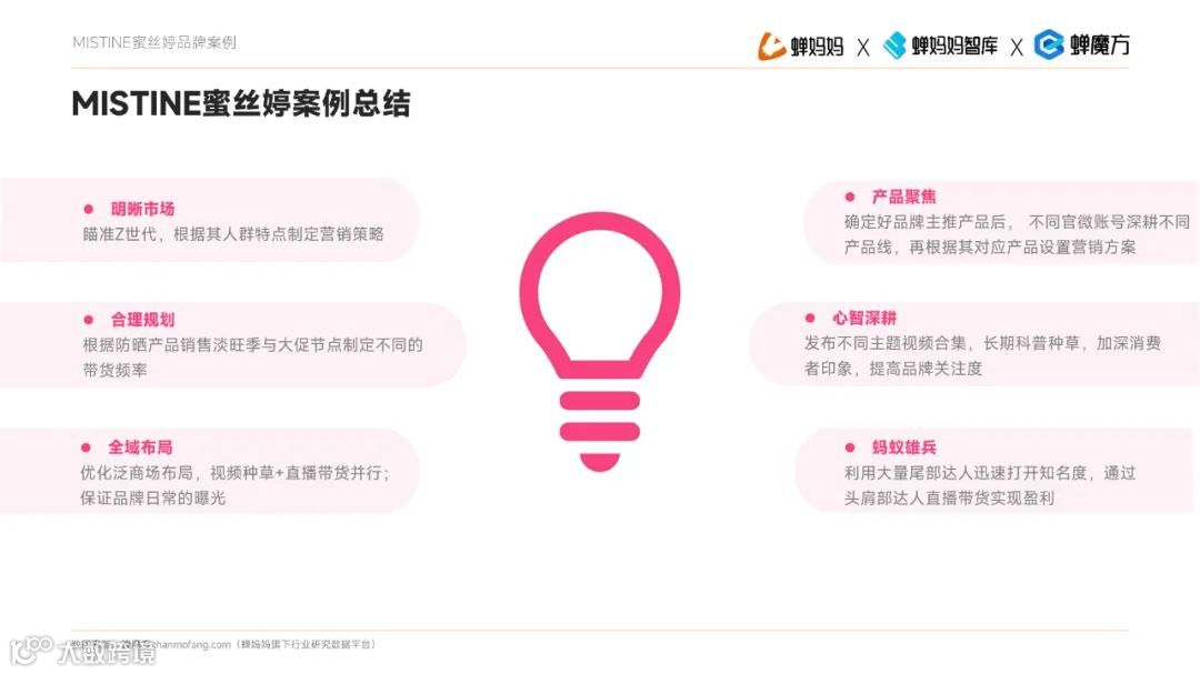 透视2023直播电商增长法则