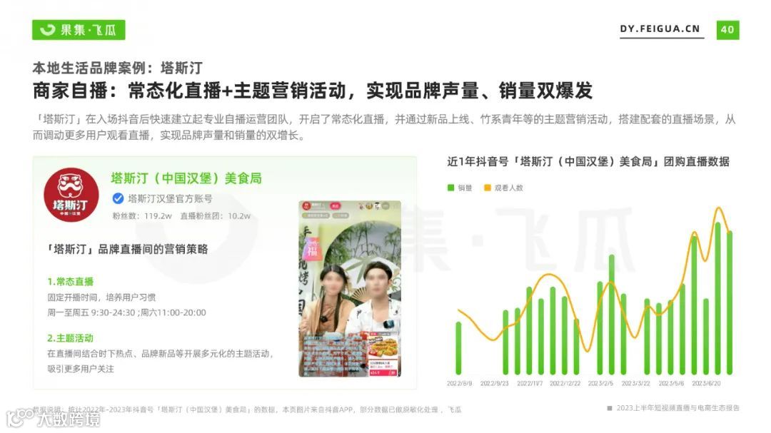 2023上半年短视频直播与电商生态报告