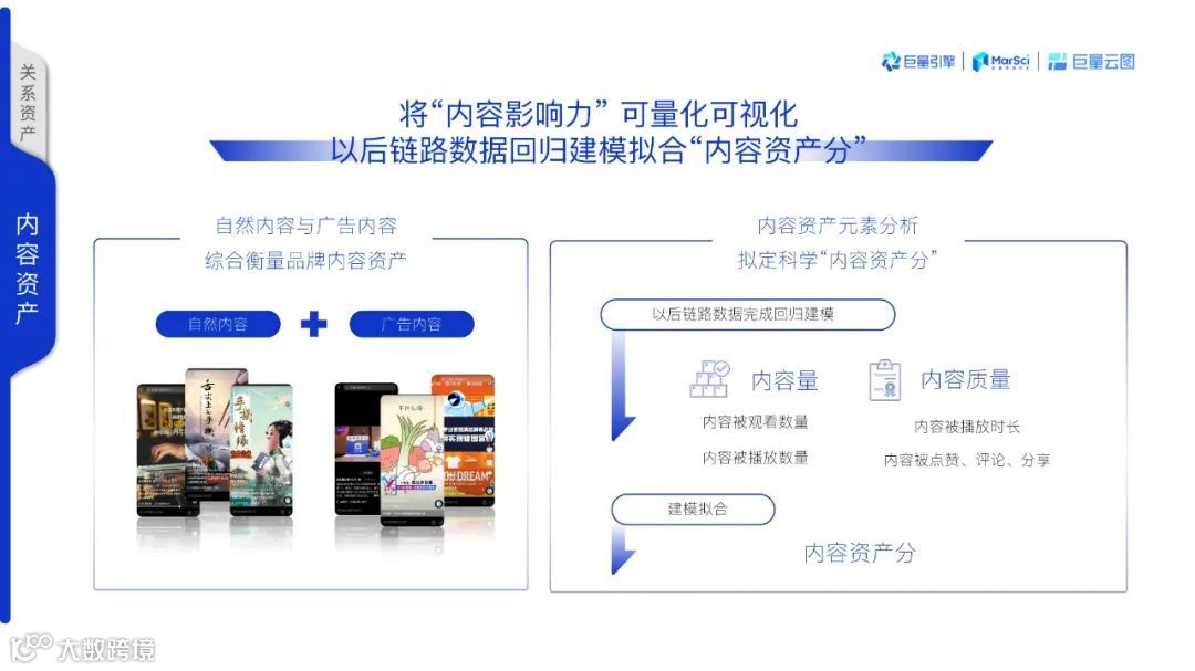 2021巨量云图营销同案（附下载）