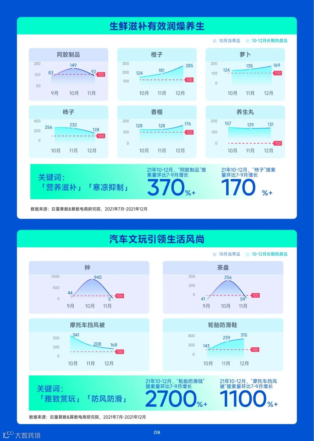 趋势雷达-10月趋势种草指南（附下载）