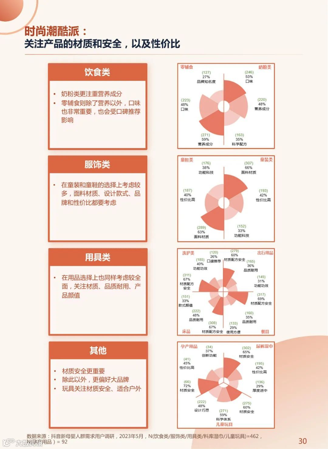 2023年中国新母婴人群研究报告