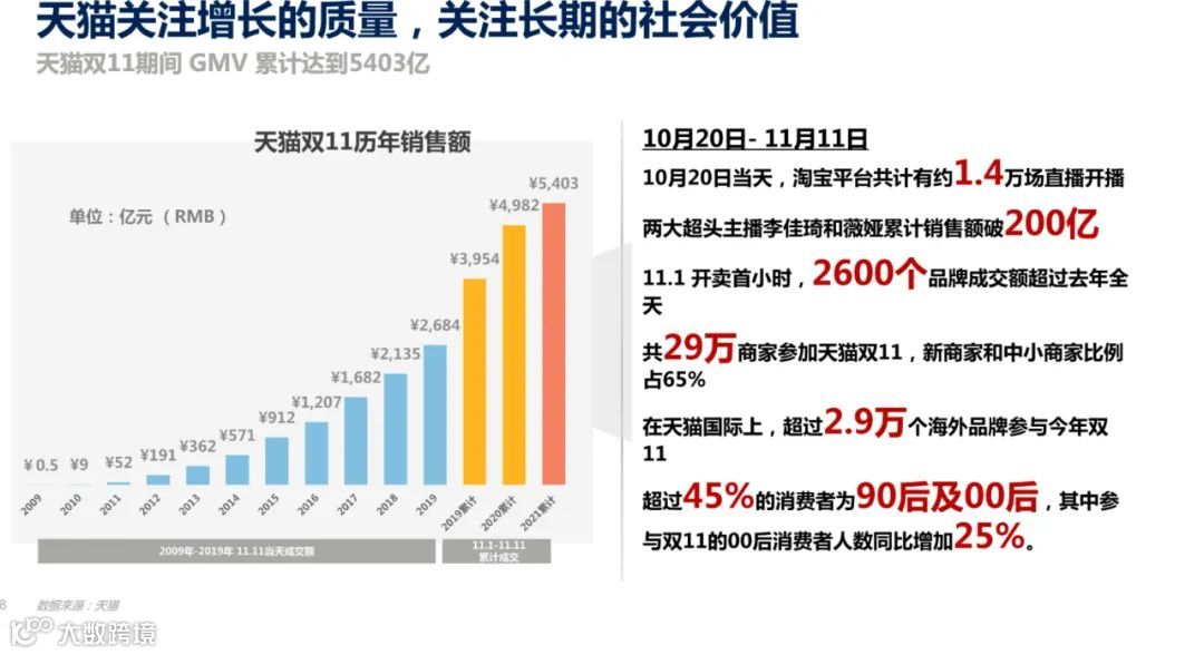 2021年双11电商营销全景洞察（附下载）