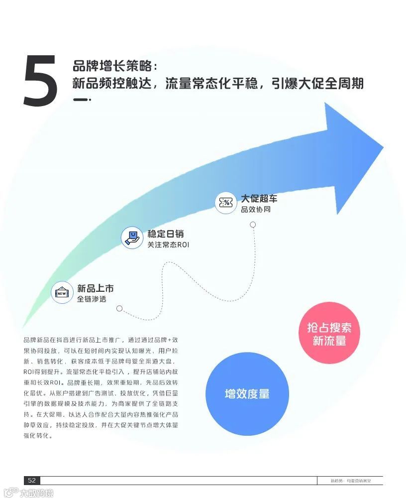 2021巨量引擎母婴行业白皮书(附下载)
