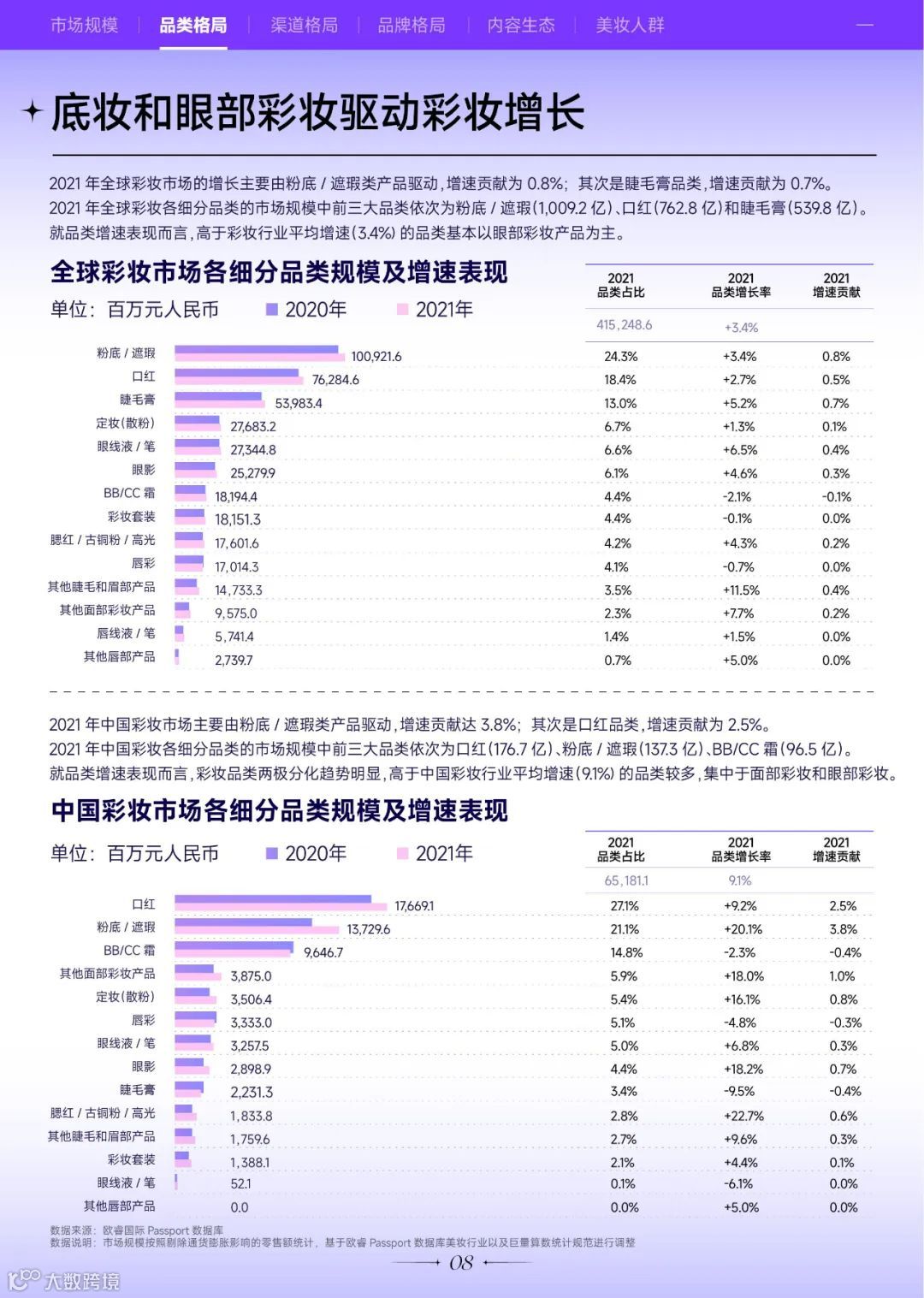 2022巨量引擎美妆白皮书