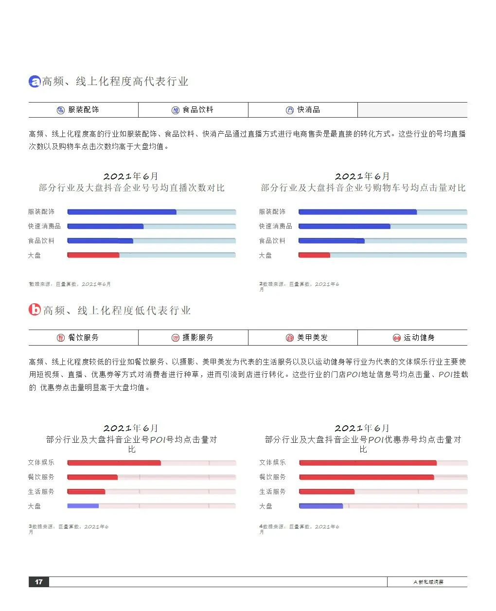 2021抖音私域经营白皮书