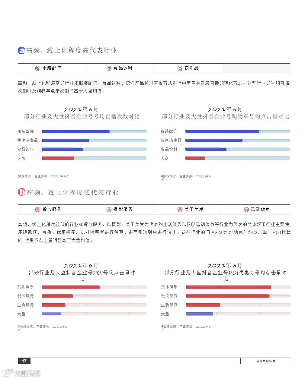 2021抖音私域经营白皮书