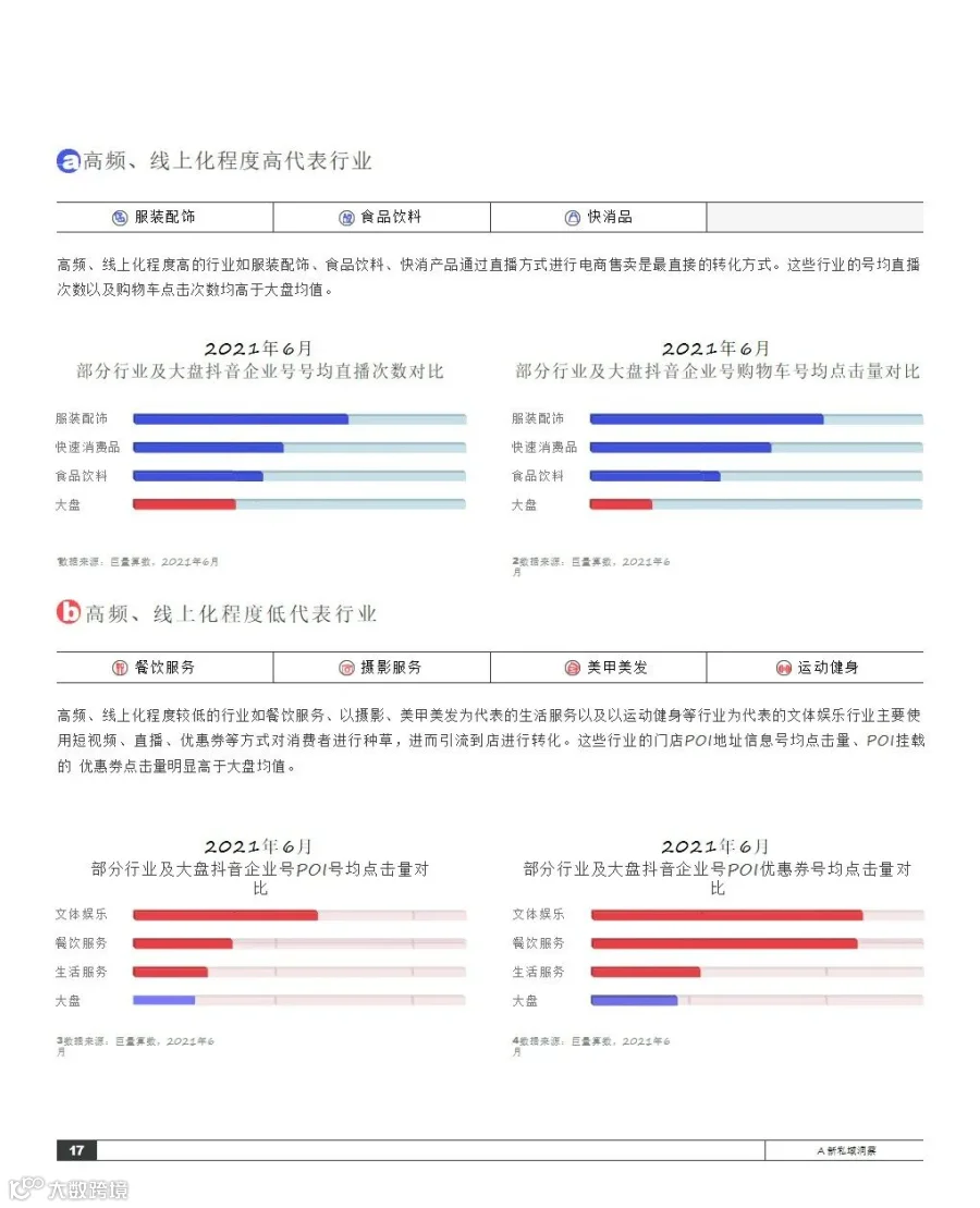 2021抖音私域经营白皮书