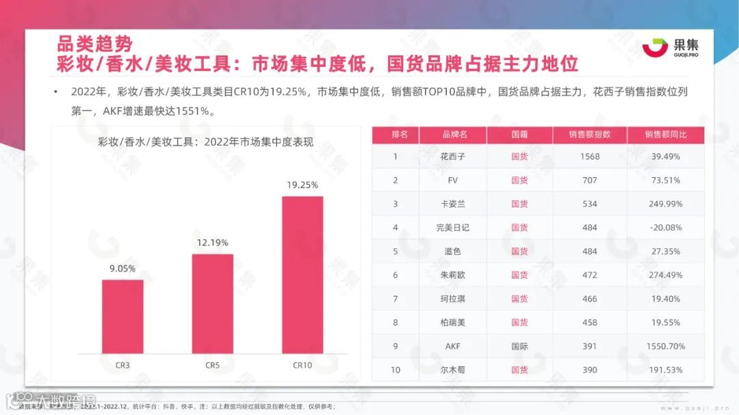 2023年美妆社媒营销趋势分析