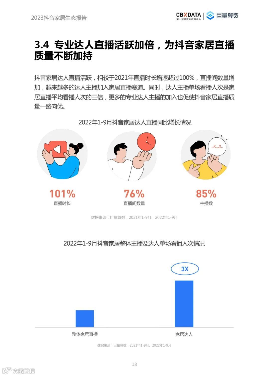 2023抖音家居生态报告