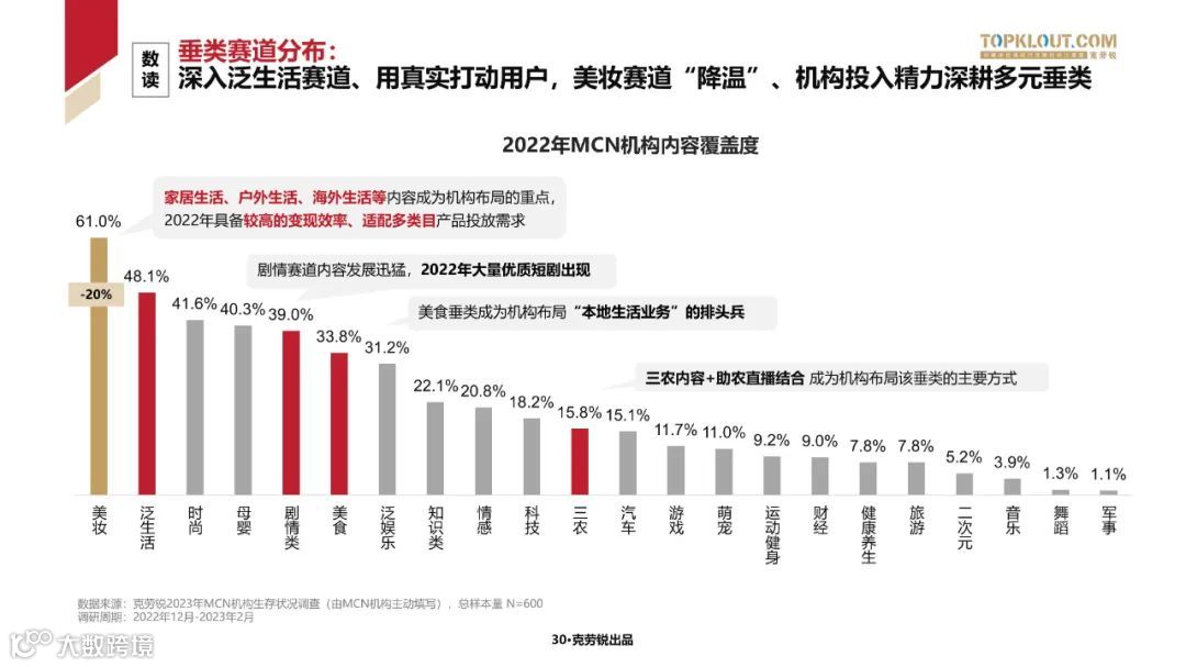 2023中国内容机构 (MCN)行业发展研究白皮书