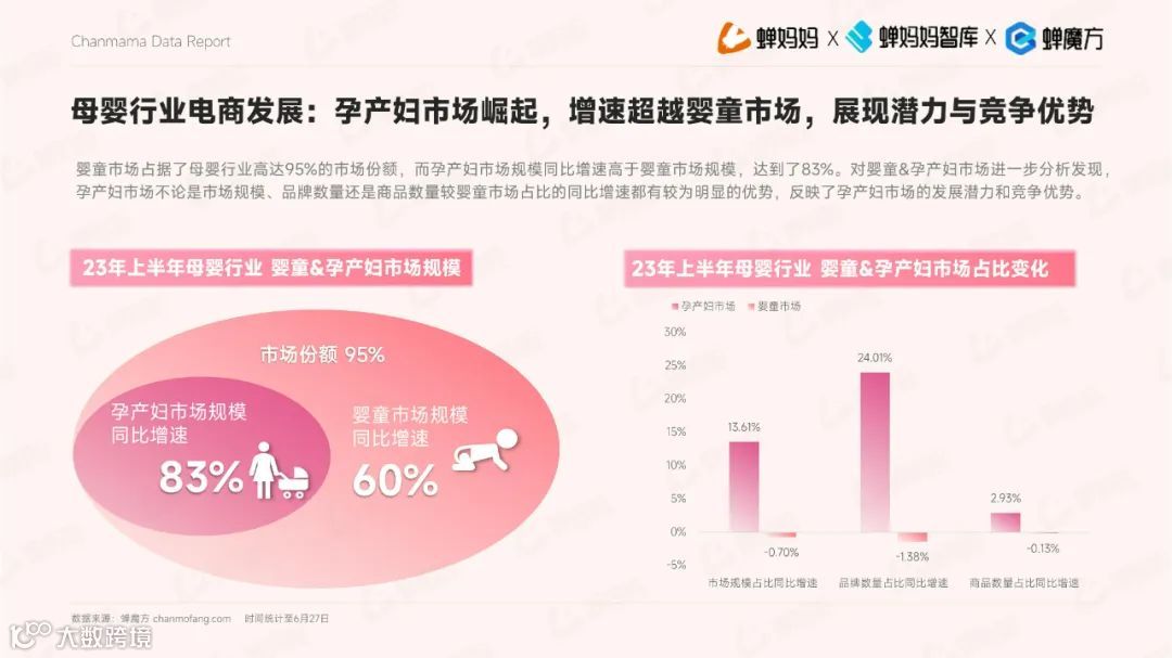 2023抖音电商平台母婴行业营销白皮书