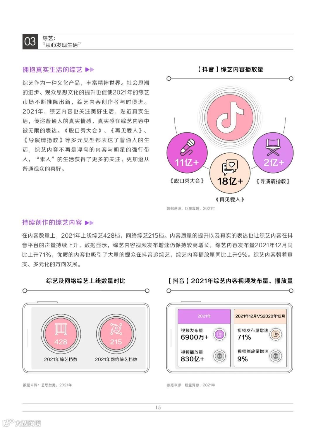 2022巨量引擎娱乐营销白皮书