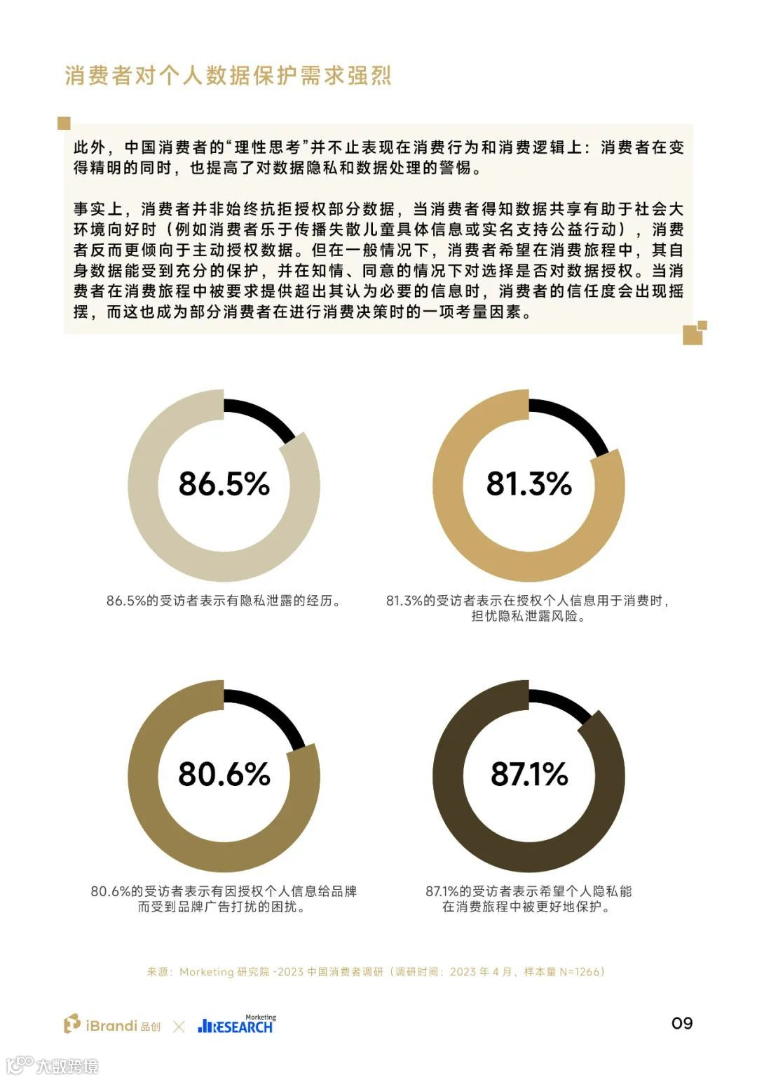 2023中国消费者洞察报告