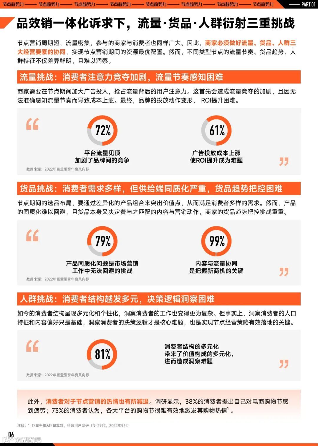 2023巨量引擎节点营销策略洞察报告