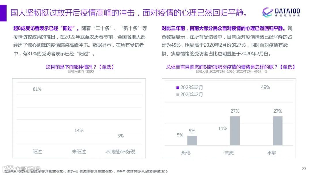 2023消费趋势洞察报告