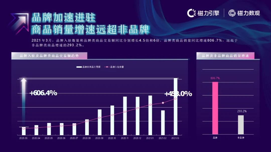 磁力引擎-2021快手电商数据报告发布(附下载）