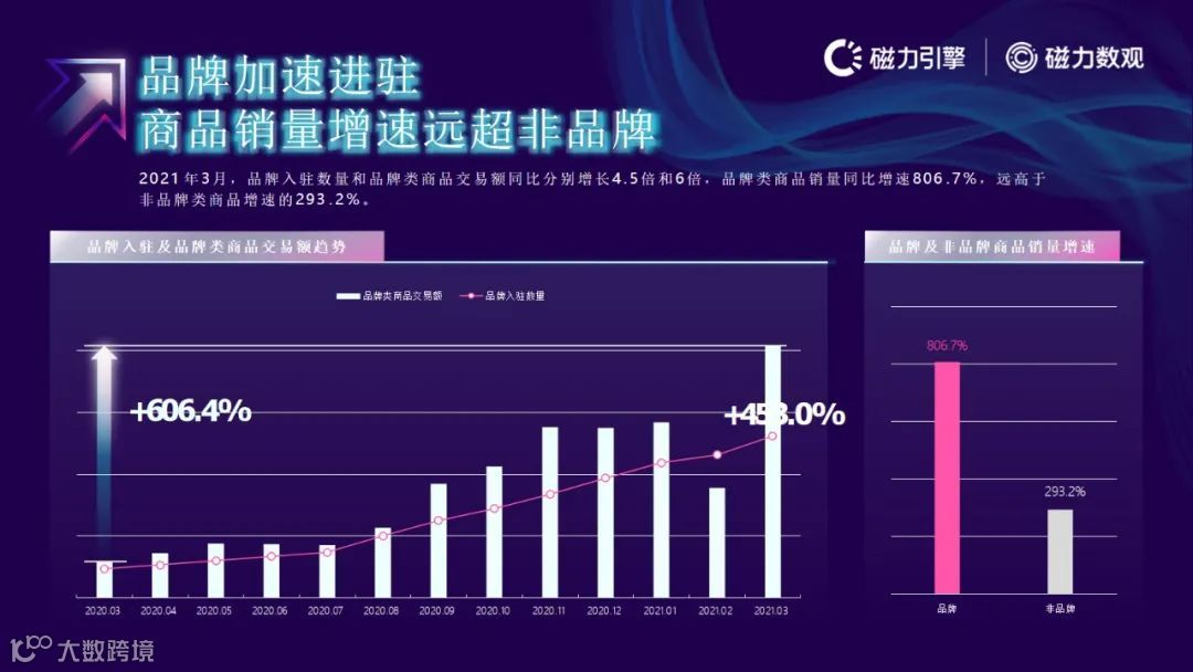 磁力引擎-2021快手电商数据报告发布(附下载)
