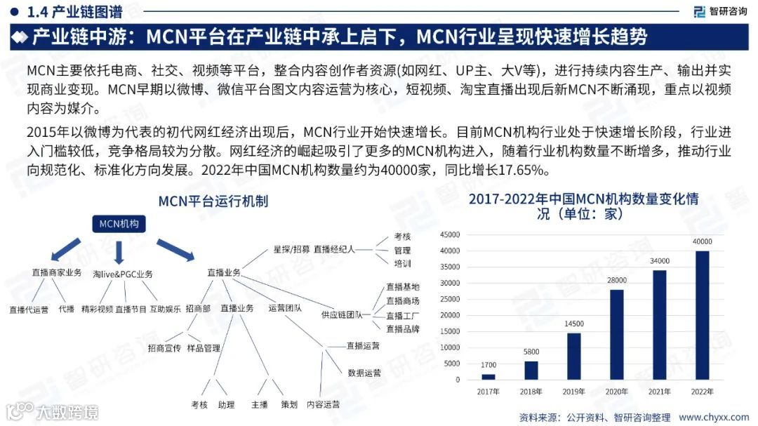 2023中国直播电商产业现状及发展趋势研究报告