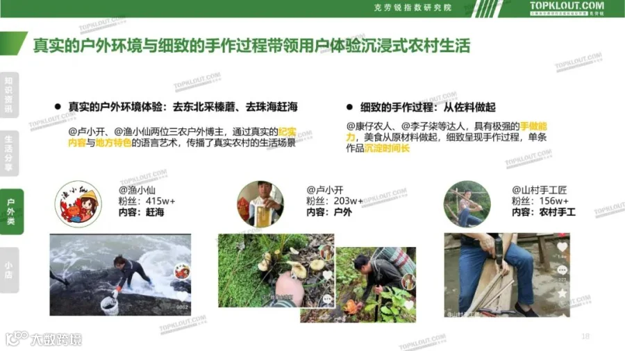 社交媒体“三农”内容发展趋势洞察（附下载）