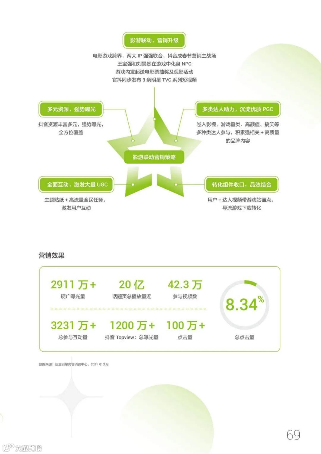 95后短视频冲浪与消费图鉴2021