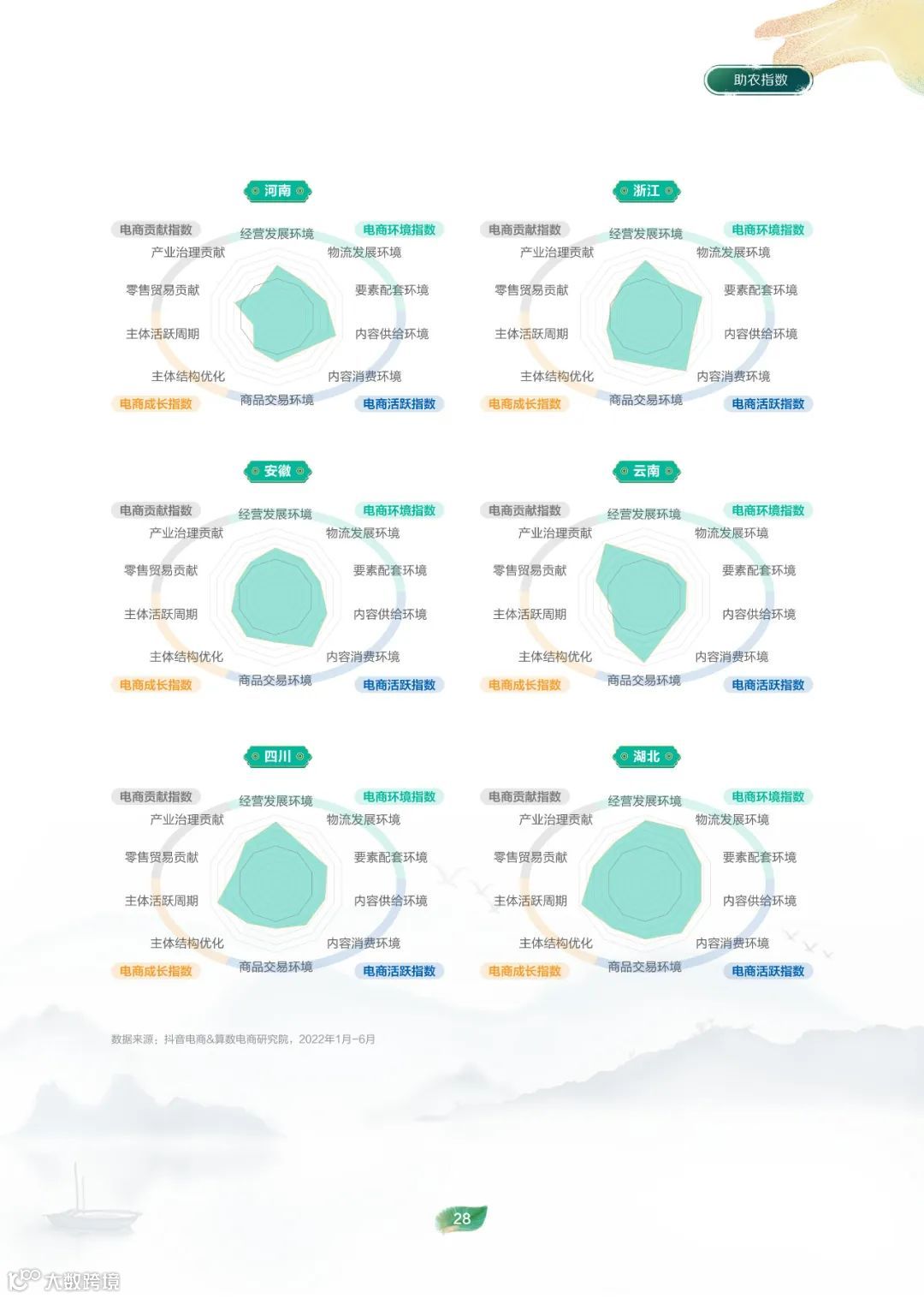 2022电商助农发展报告