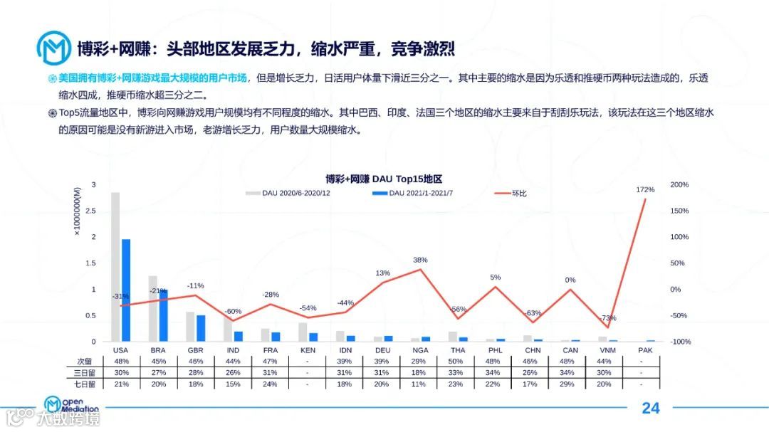 2021年网赚+产品市场报告（附下载）