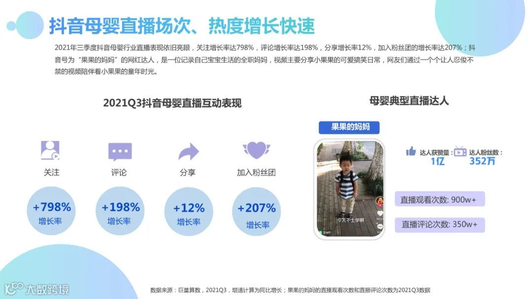 2021Q3母婴行业季度洞察报告