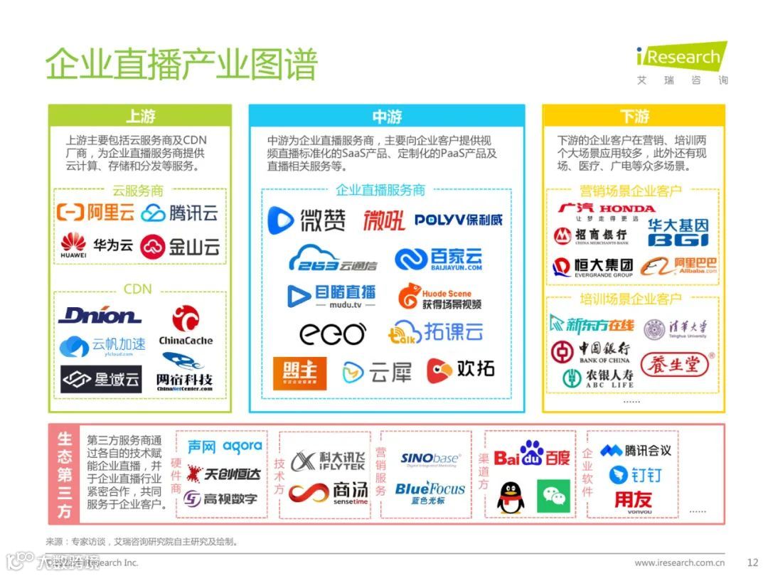 2022年中国企业直播行业发展趋势研究报告（附下载）