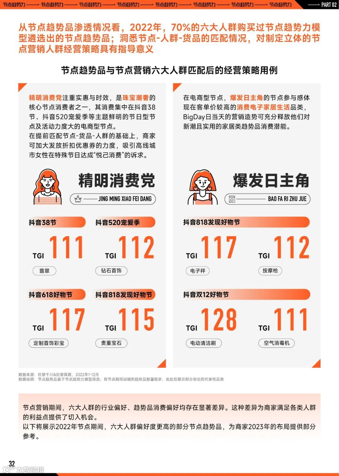 2023巨量引擎节点营销策略洞察报告