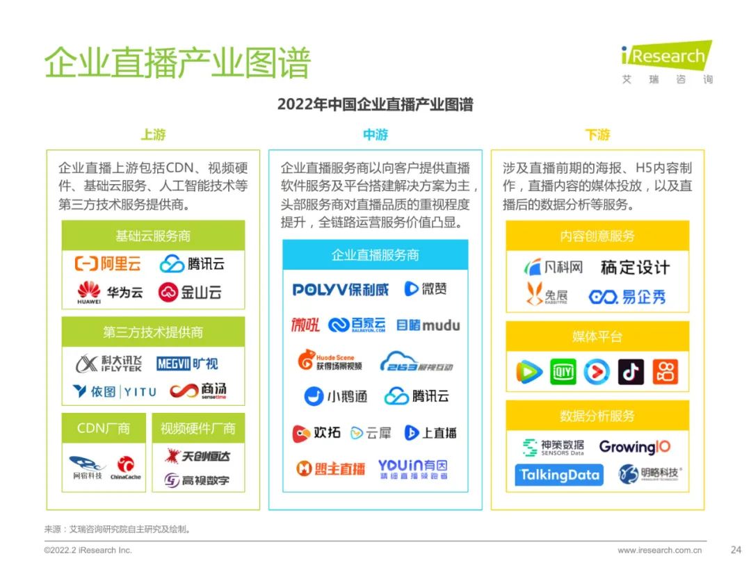 2022中国品质直播选型与应用白皮书（附下载）