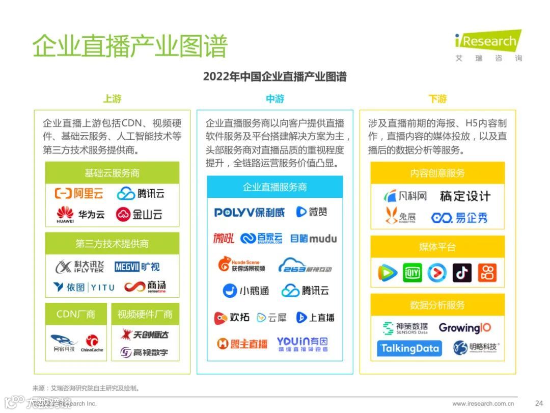 2022中国品质直播选型与应用白皮书（附下载）